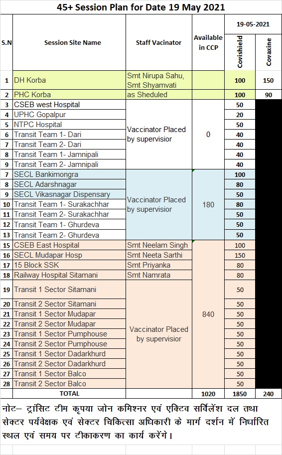 COVID 19 Vaccination Center Korba Municipal Corporation